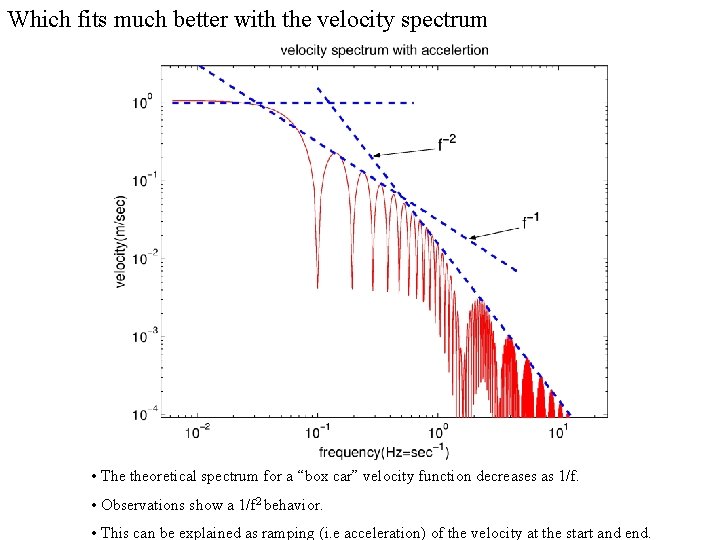 Which fits much better with the velocity spectrum • The theoretical spectrum for a