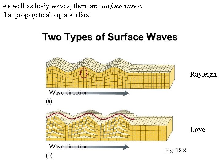 As well as body waves, there are surface waves that propagate along a surface