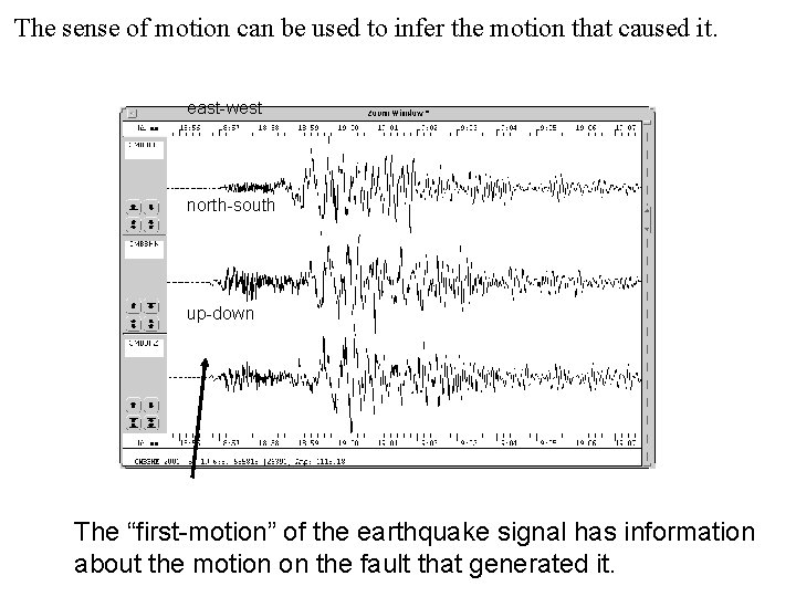 The sense of motion can be used to infer the motion that caused it.