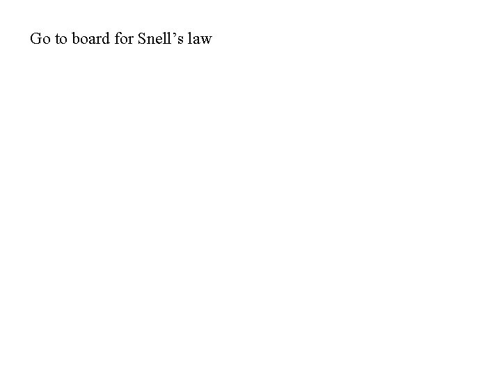 Go to board for Snell’s law 