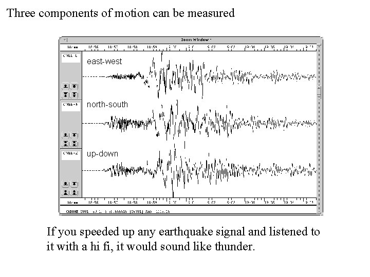 Three components of motion can be measured east-west north-south up-down If you speeded up