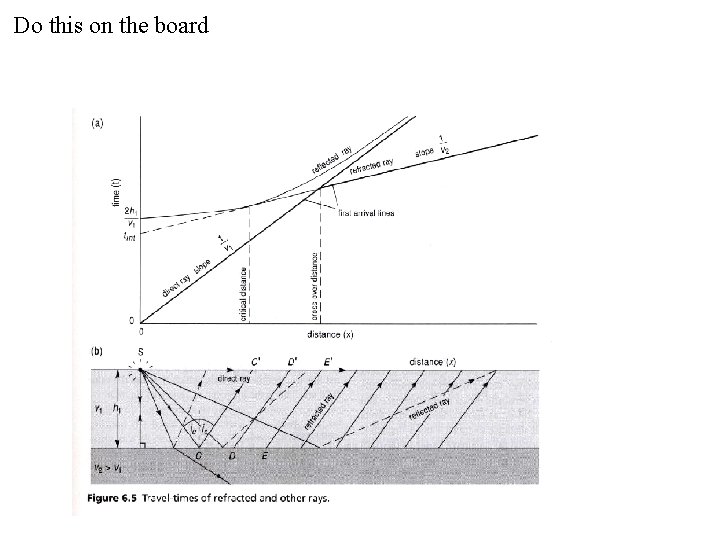 Do this on the board 