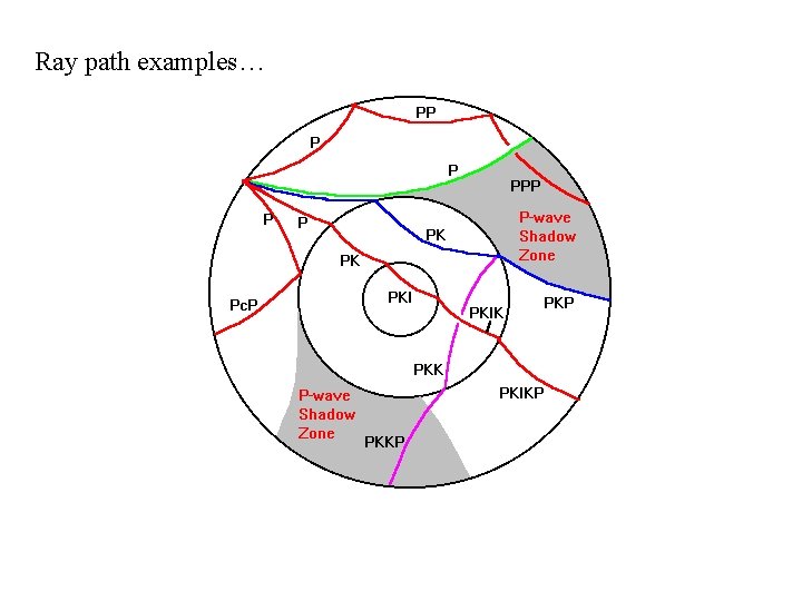 Ray path examples… 