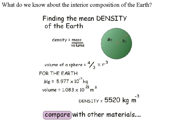 What do we know about the interior composition of the Earth? 