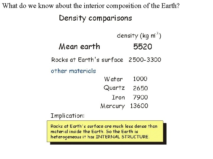 What do we know about the interior composition of the Earth? 