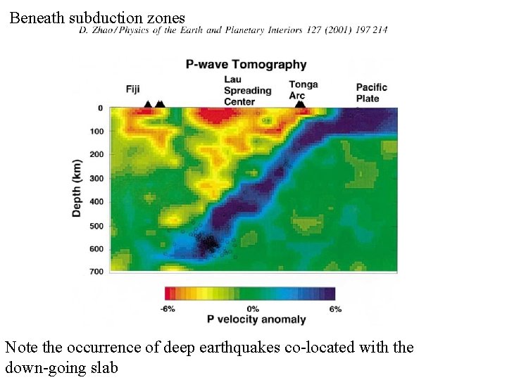 Beneath subduction zones Note the occurrence of deep earthquakes co-located with the down-going slab