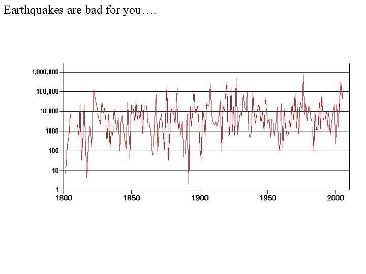 Earthquakes are bad for you…. 