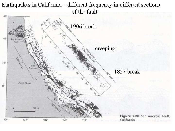Earthquakes in California – different frequency in different sections of the fault 1906 break