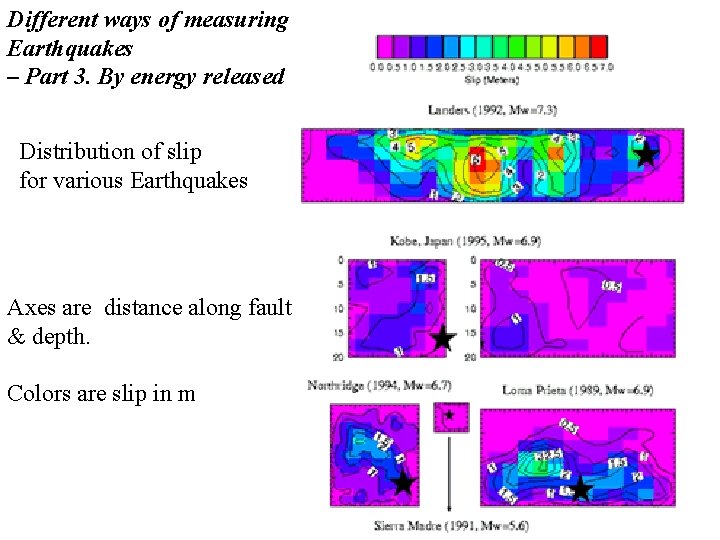 Different ways of measuring Earthquakes – Part 3. By energy released Distribution of slip