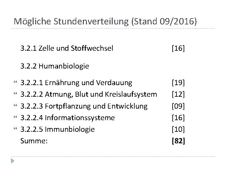 Mögliche Stundenverteilung (Stand 09/2016) 3. 2. 1 Zelle und Stoffwechsel [16] 3. 2. 2