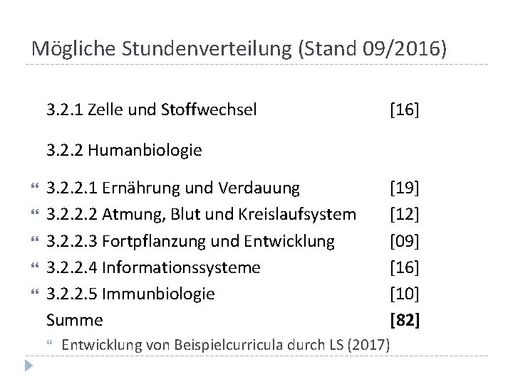 Mögliche Stundenverteilung (Stand 09/2016) 3. 2. 1 Zelle und Stoffwechsel [16] 3. 2. 2
