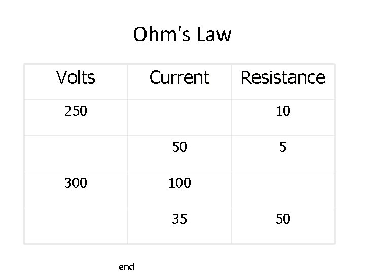 Ohm's Law Volts Current 250 Resistance 10 50 300 5 100 35 end 50