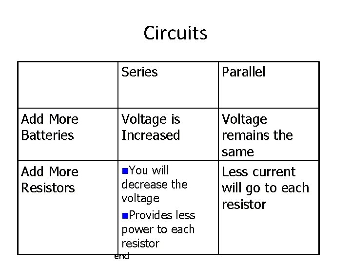 Circuits Series Parallel Add More Batteries Voltage is Increased Add More Resistors n. You