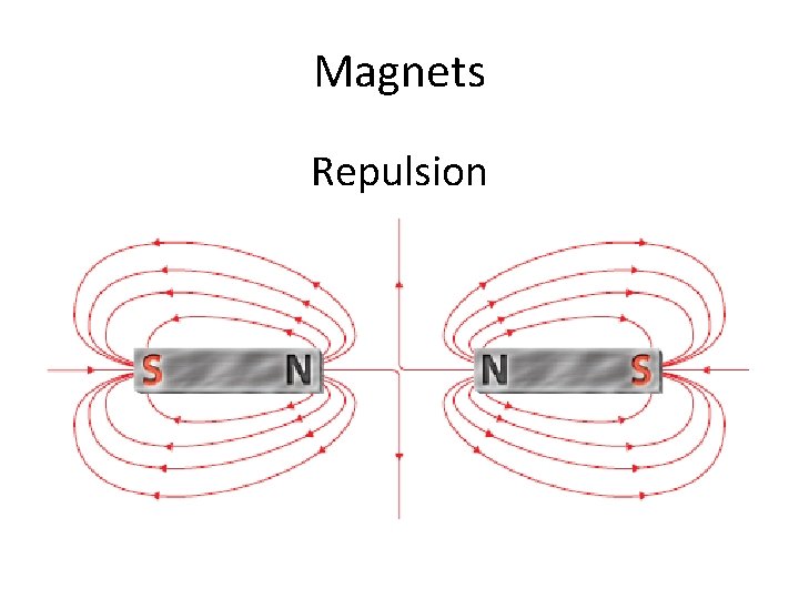 Magnets Repulsion end 