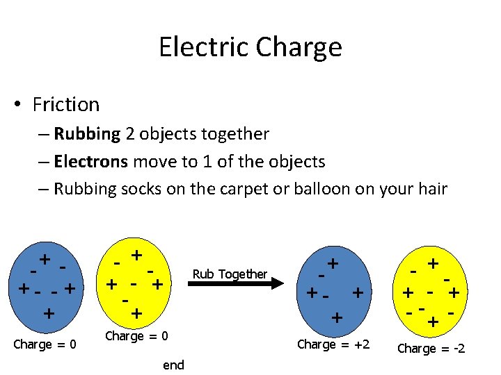 Electric Charge • Friction – Rubbing 2 objects together – Electrons move to 1