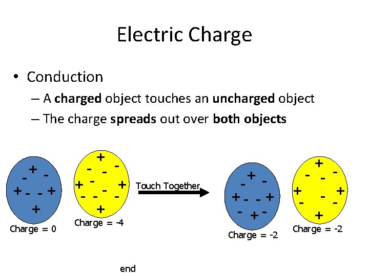 Electric Charge • Conduction – A charged object touches an uncharged object – The