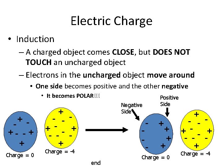 Electric Charge • Induction – A charged object comes CLOSE, but DOES NOT TOUCH