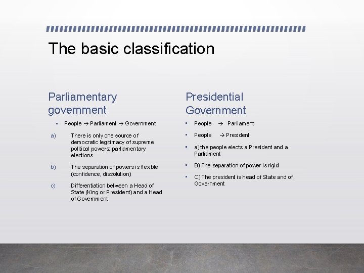 The basic classification Parliamentary government a) b) c) Presidential Government • People Parliament There