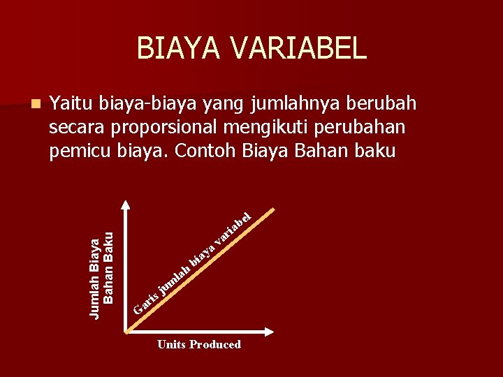 BIAYA VARIABEL Yaitu biaya-biaya yang jumlahnya berubah secara proporsional mengikuti perubahan pemicu biaya. Contoh