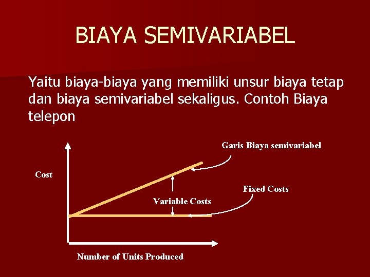 BIAYA SEMIVARIABEL Yaitu biaya-biaya yang memiliki unsur biaya tetap dan biaya semivariabel sekaligus. Contoh