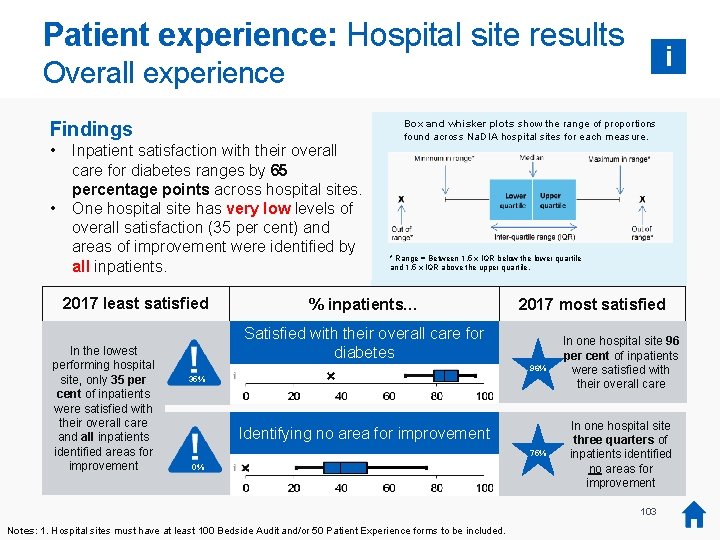 Patient experience: Hospital site results i Overall experience Findings • • Inpatient satisfaction with