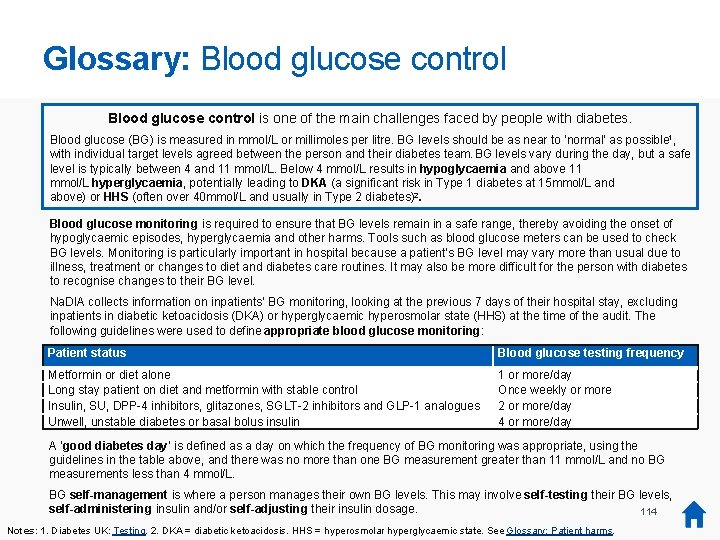 Glossary: Blood glucose control is one of the main challenges faced by people with