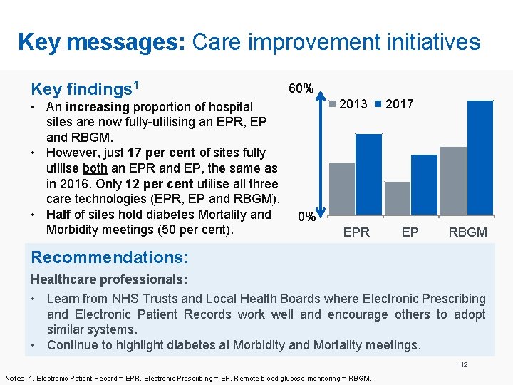 Key messages: Care improvement initiatives Key findings 1 • An increasing proportion of hospital