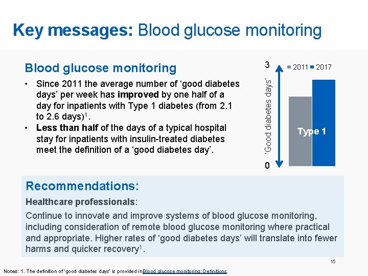 Blood glucose monitoring 3 • Since 2011 the average number of ‘good diabetes days’