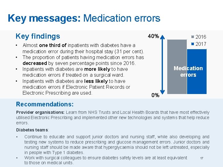 Key messages: Medication errors Key findings • • Almost one third of inpatients with