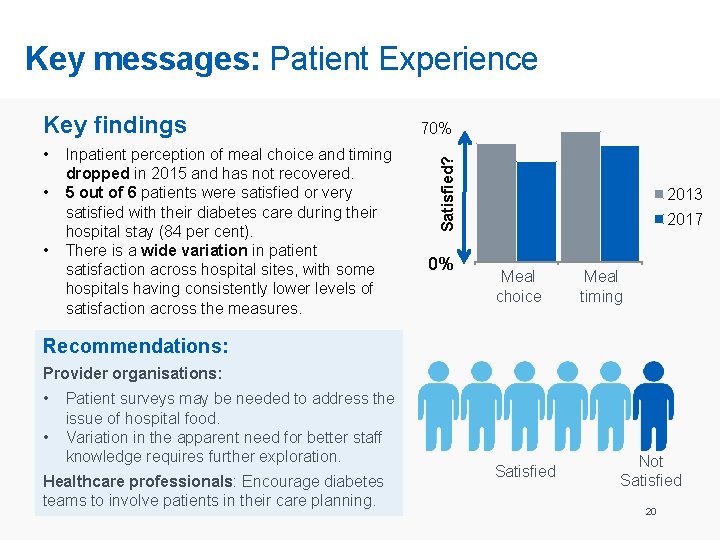 Key messages: Patient Experience • • • Inpatient perception of meal choice and timing