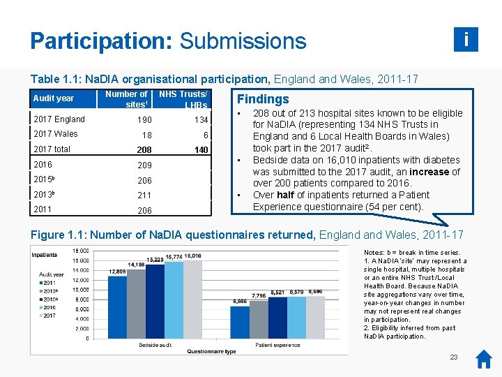 Participation: Submissions i Table 1. 1: Na. DIA organisational participation, England Wales, 2011 -17