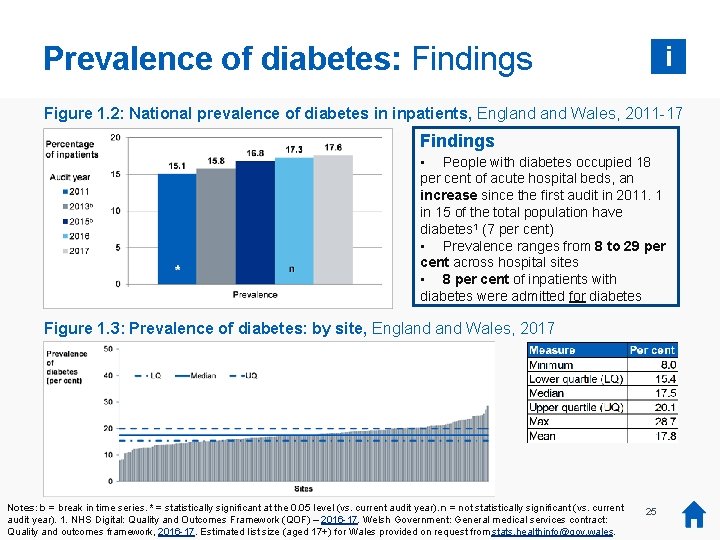 Prevalence of diabetes: Findings i Figure 1. 2: National prevalence of diabetes in inpatients,