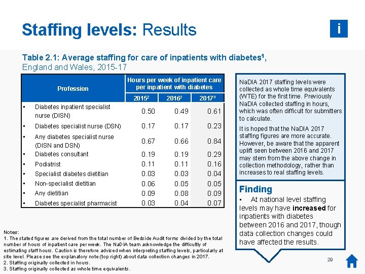 Staffing levels: Results i Table 2. 1: Average staffing for care of inpatients with