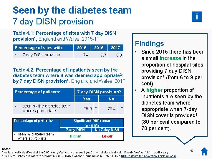 Seen by the diabetes team i 7 day DISN provision Table 4. 1: Percentage