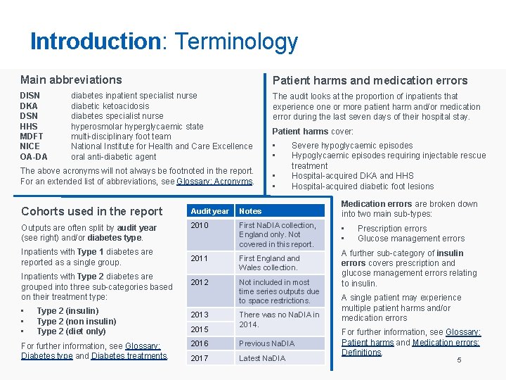 Introduction: Terminology Main abbreviations Patient harms and medication errors DISN DKA DSN HHS MDFT