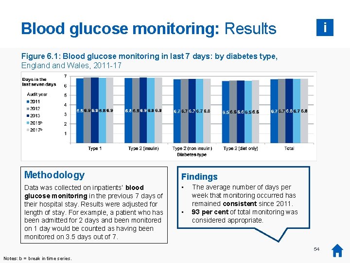 Blood glucose monitoring: Results i Figure 6. 1: Blood glucose monitoring in last 7