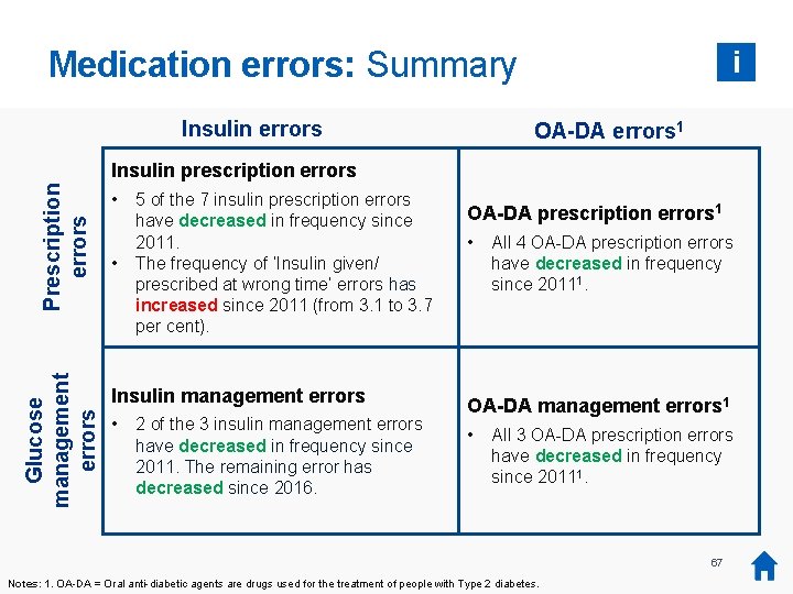 Medication errors: Summary Insulin errors i OA-DA errors 1 Glucose management errors Prescription errors