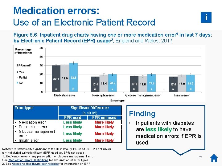 Medication errors: i Use of an Electronic Patient Record Figure 8. 6: Inpatient drug