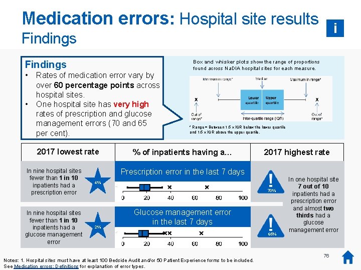 Medication errors: Hospital site results i Findings • • Rates of medication error vary