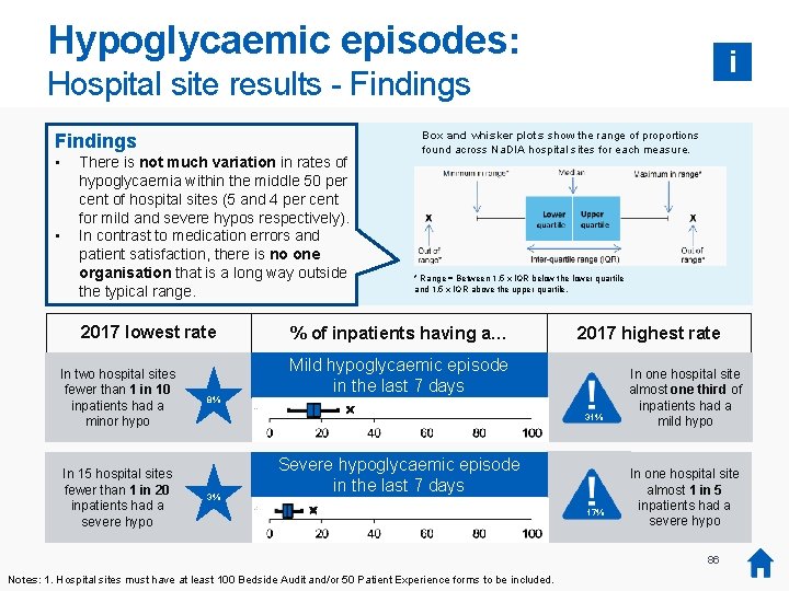 Hypoglycaemic episodes: i Hospital site results - Findings • • There is not much