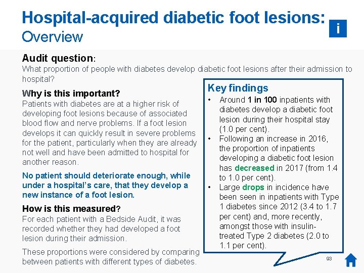 Hospital-acquired diabetic foot lesions: i Overview Audit question: What proportion of people with diabetes