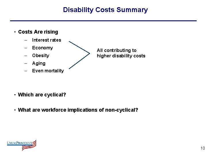Disability Costs Summary • Costs Are rising – Interest rates – Economy – Obesity