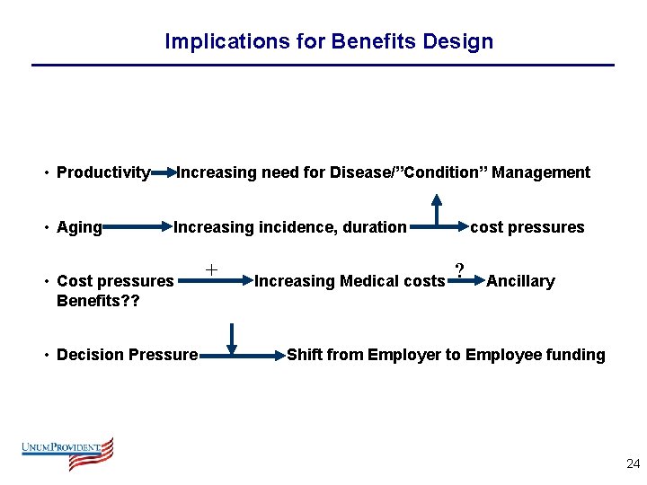 Implications for Benefits Design • Productivity Increasing need for Disease/”Condition” Management • Aging Increasing