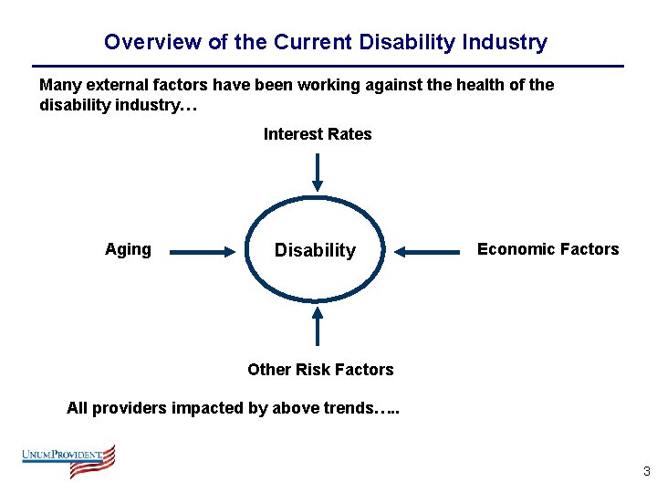 Overview of the Current Disability Industry Many external factors have been working against the