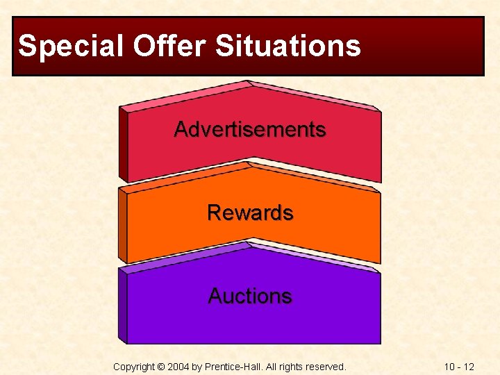 Special Offer Situations Advertisements Rewards Auctions Copyright © 2004 by Prentice-Hall. All rights reserved.