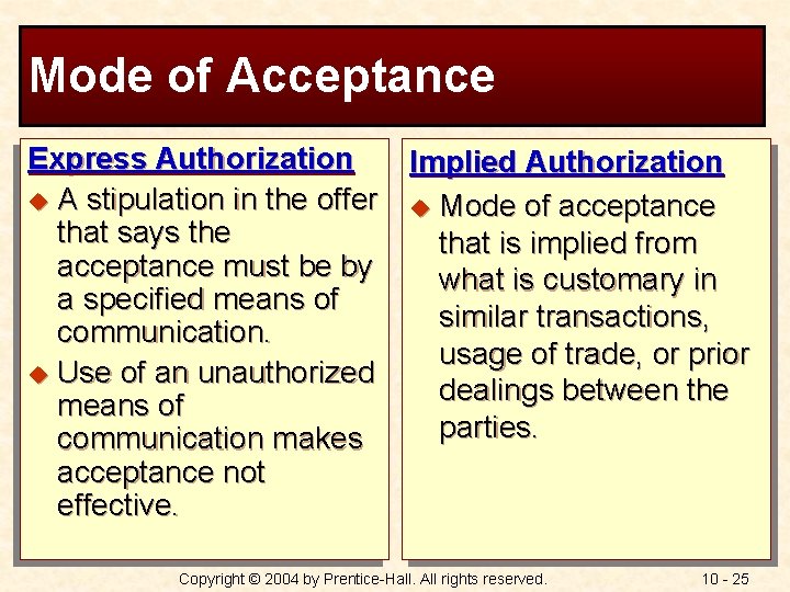 Mode of Acceptance Express Authorization Implied Authorization u A stipulation in the offer u