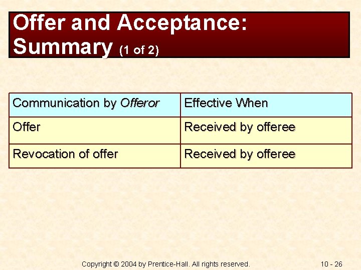 Offer and Acceptance: Summary (1 of 2) Communication by Offeror Effective When Offer Received