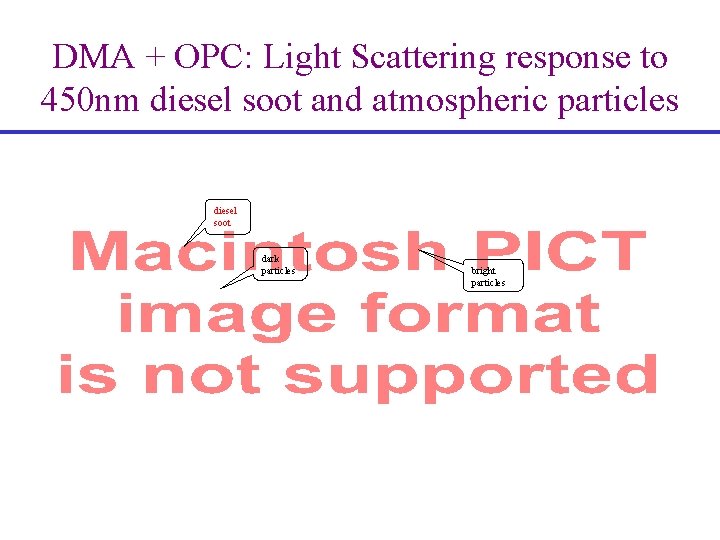 DMA + OPC: Light Scattering response to 450 nm diesel soot and atmospheric particles