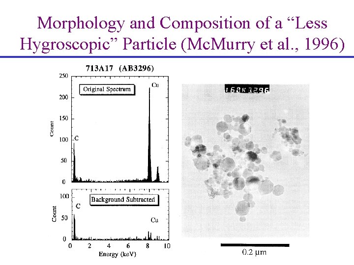 Morphology and Composition of a “Less Hygroscopic” Particle (Mc. Murry et al. , 1996)