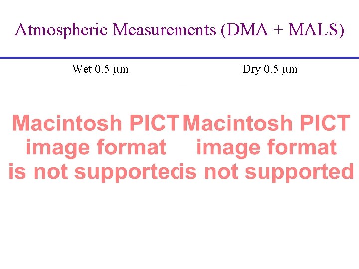 Atmospheric Measurements (DMA + MALS) Wet 0. 5 µm Dry 0. 5 µm 